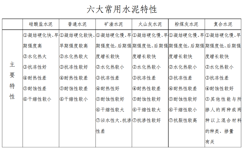 军用水泥和民用水泥