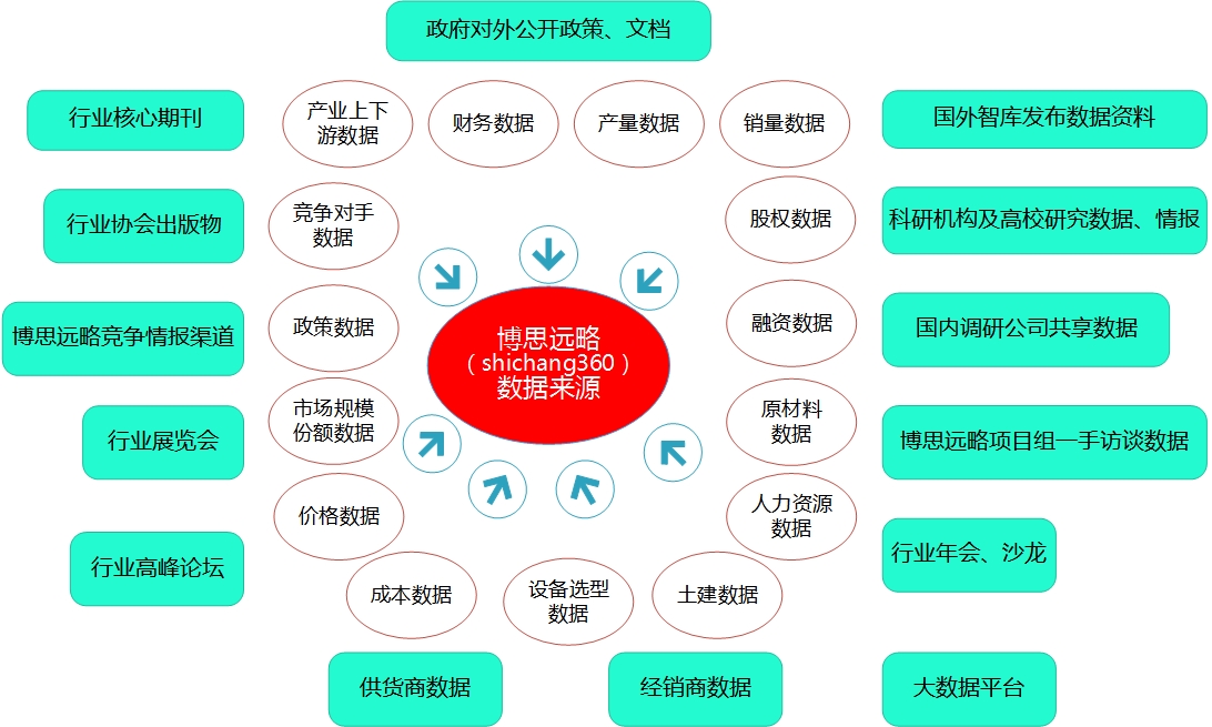 新产品铺货方法和技巧