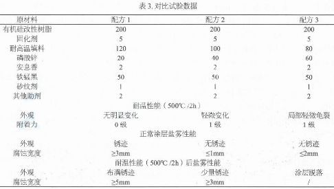 高温粉末涂料