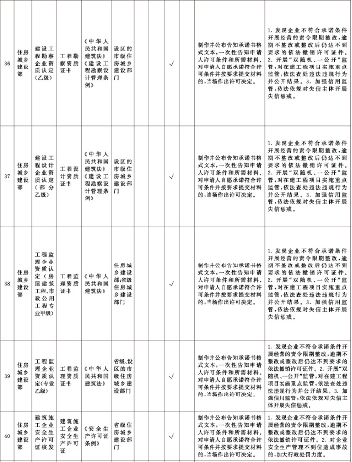 医院祛痘大概多少钱