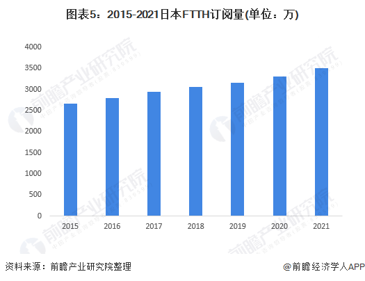 二手光缆价格