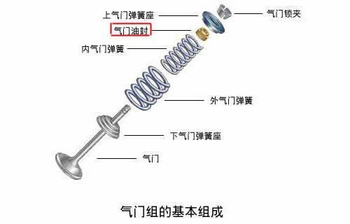 汽油机油与变频电源用途一样吗