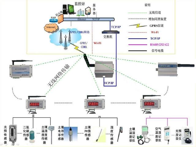 数字化采集的原理与方法