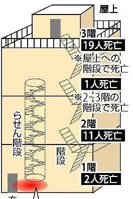 逃生软梯适合多高楼层