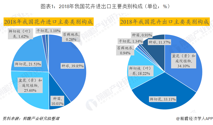 仿真植物外贸行业怎么样