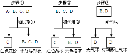 塑料片用途