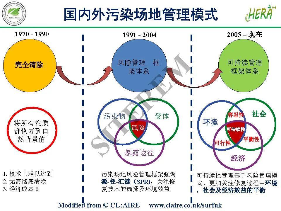 lf冶炼过程温度控制原则是什么