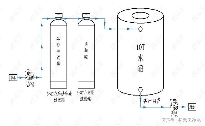 简述过滤澄清石灰水的过程