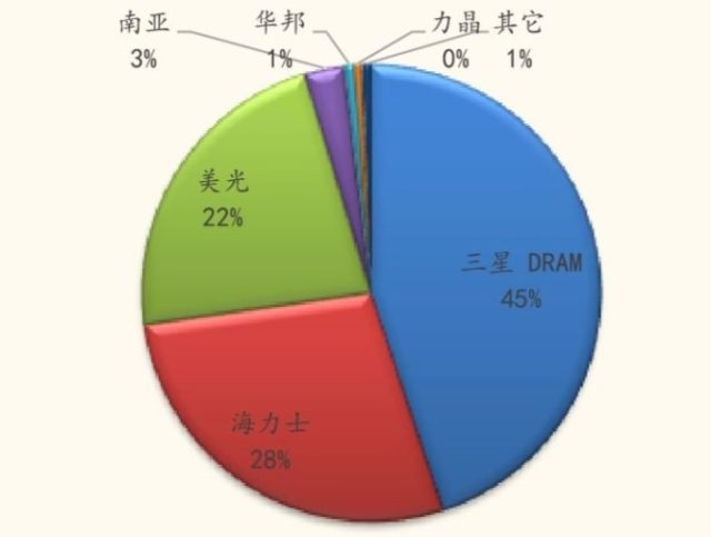 电子深度尺使用说明