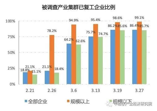 阳离子染料配伍性