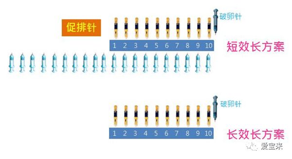 试管婴儿费用大约多少2021