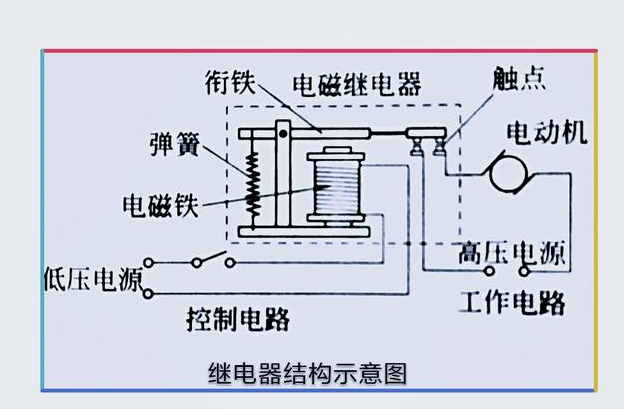 连锁点火线圈