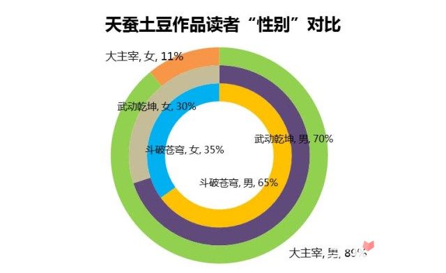 人造纤维应用