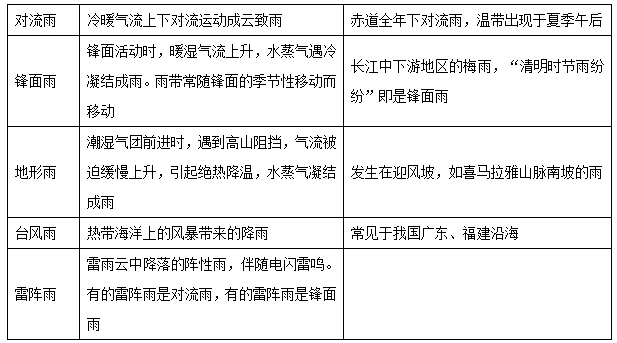 染整助剂及其应用论文