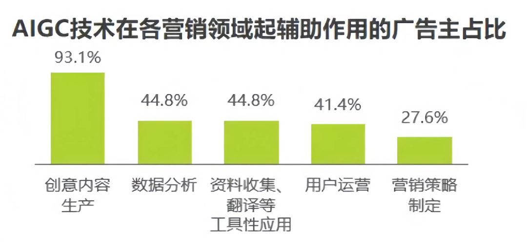 油箱兑水行不行