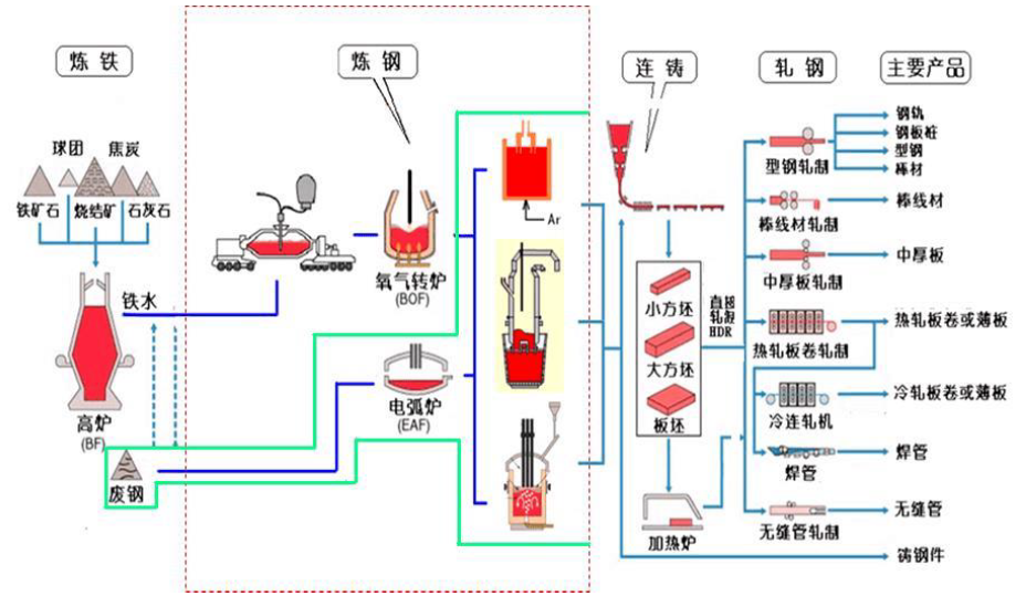 发电机工艺