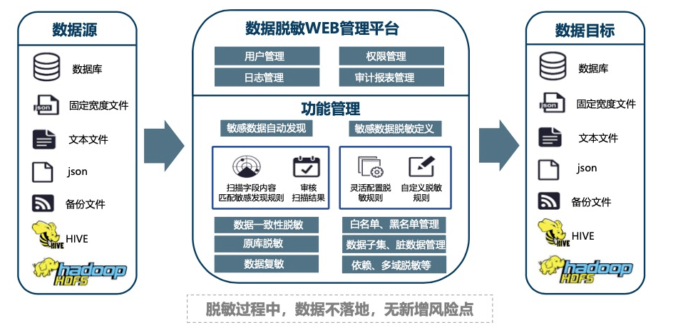 毛发检验设备