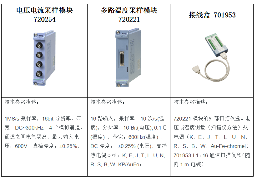 喷头与风口间距