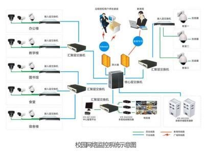 综合布线调试