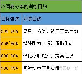 减脂运动的最佳时间段