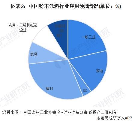 粉末涂料