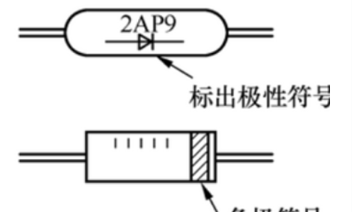 发光二极管贴片封装