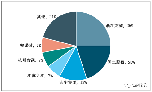 冰染染料的特点