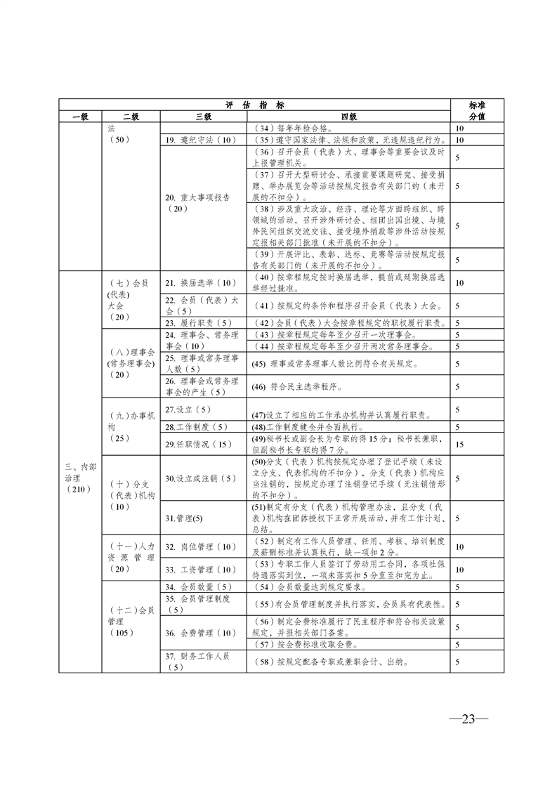 夹克工序工价表