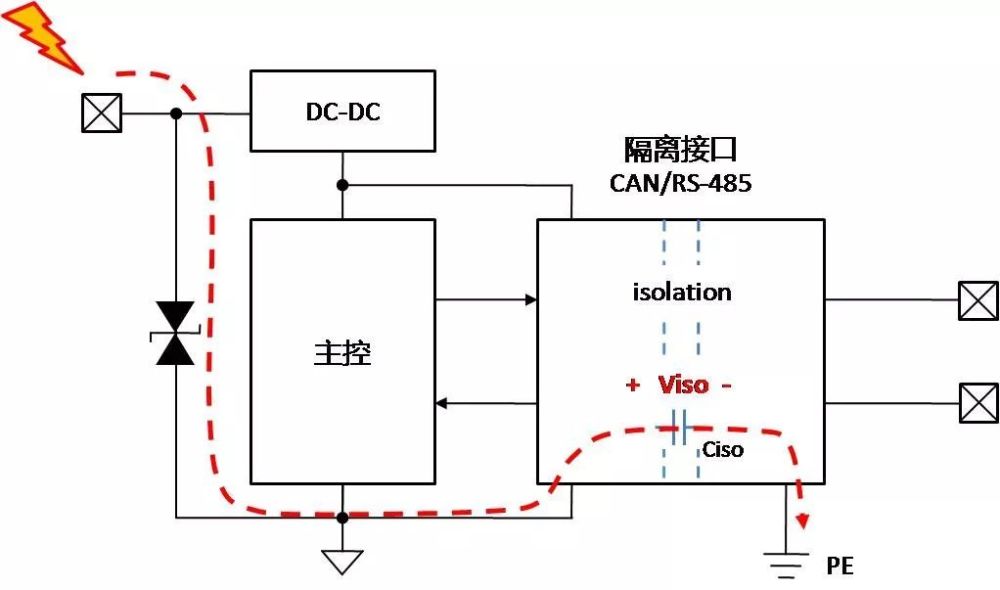 如何操作高压接地隔离开关