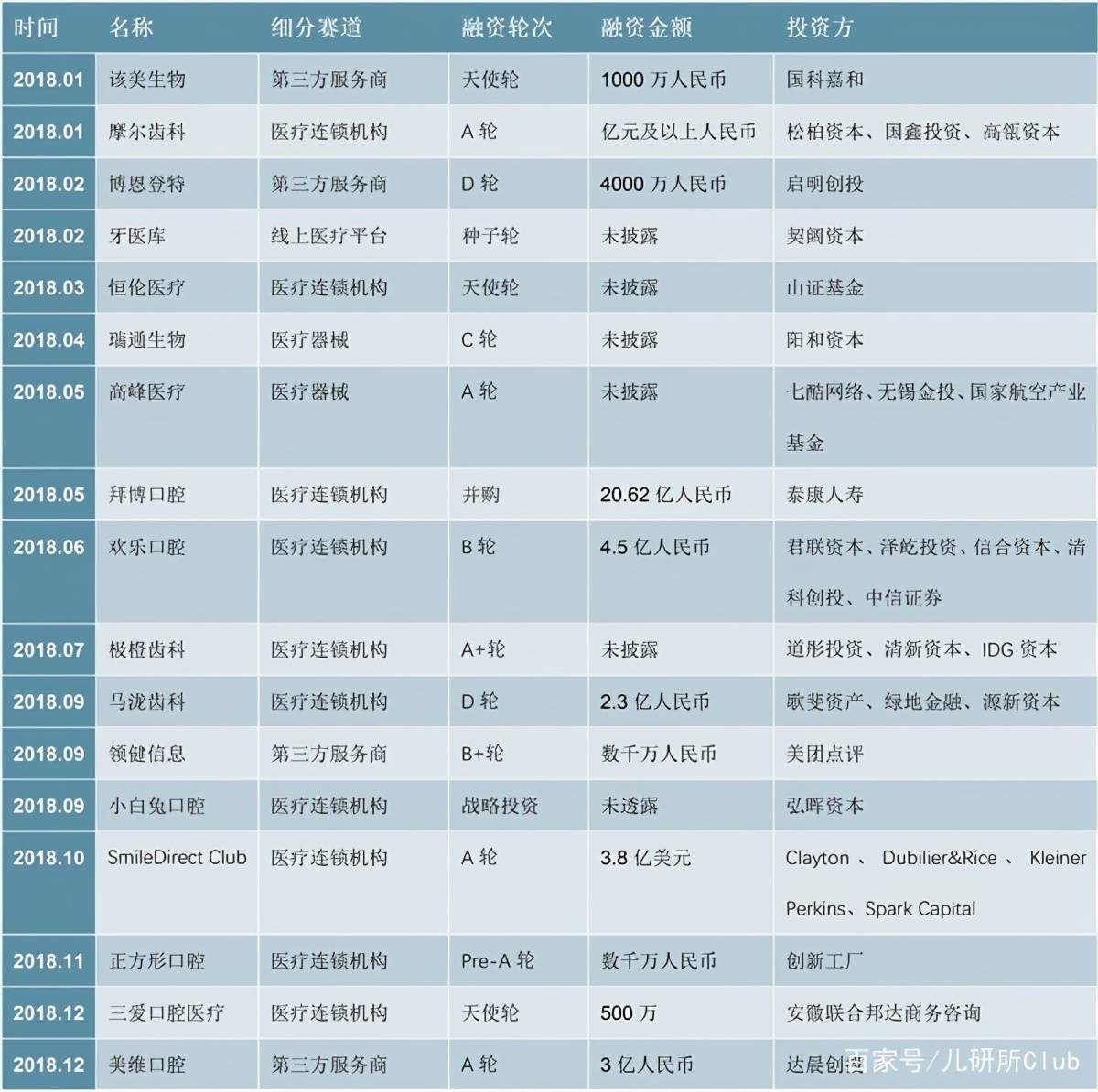 儿童家具材料