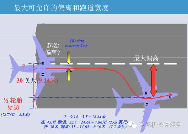 航空障碍灯用途