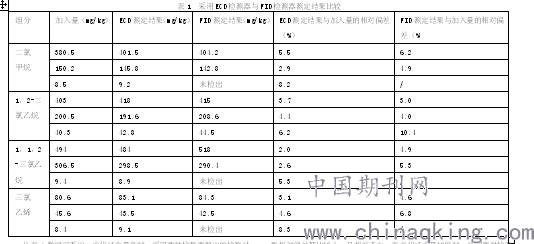 化工漆和大漆的区别