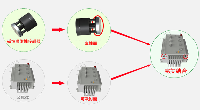 测温技术与仪器专业