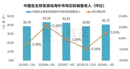 财经类游戏,财经类游戏，最新分析解释定义与超值版特性探讨,经典解答解释定义_静态版78.57.82