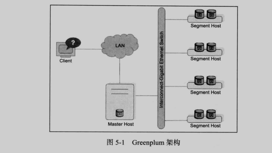 收发器的使用方法