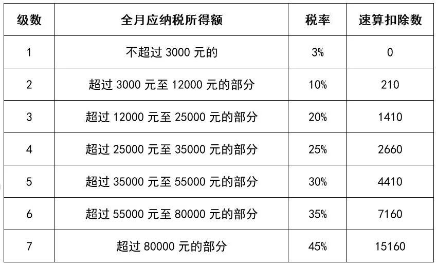 岩棉厂原料配比计算方法