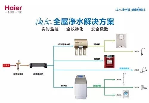 净水器去除重金属原理