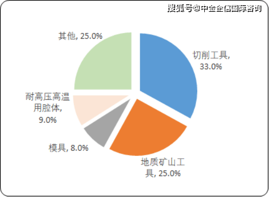 2020年硬质合金行业前景,关于2020年硬质合金行业前景与仿真方案实现的探讨,深入数据执行策略_Nexus60.26.91