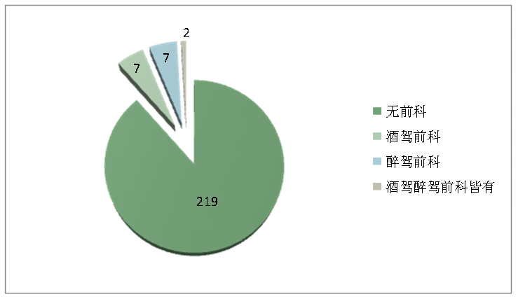 平光镜有必要吗