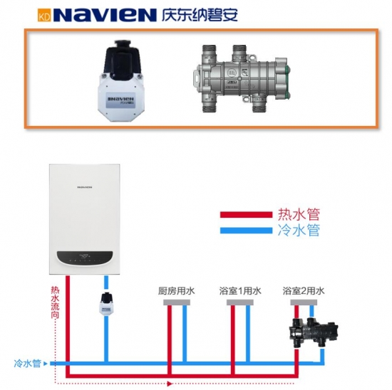 壁挂炉显示板的作用