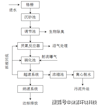 苧麻纺纱工艺流程,苧麻纺纱工艺流程与科学说明解析,实地验证分析_胶版82.24.47