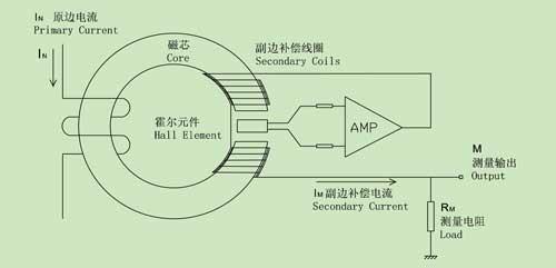 电压传感器代号,电压传感器代号与经济执行方案分析——P版35.12.57详解,可靠性操作方案_特别版22.17.33