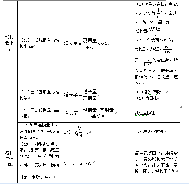 门窗发泡剂理论用量公式