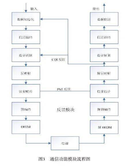 冲压件减薄率测量标准