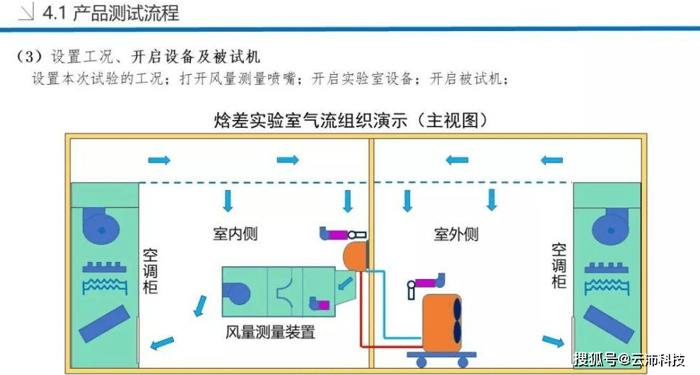 空调虚拟仿真实验原理