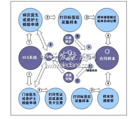 稀土催化剂优点