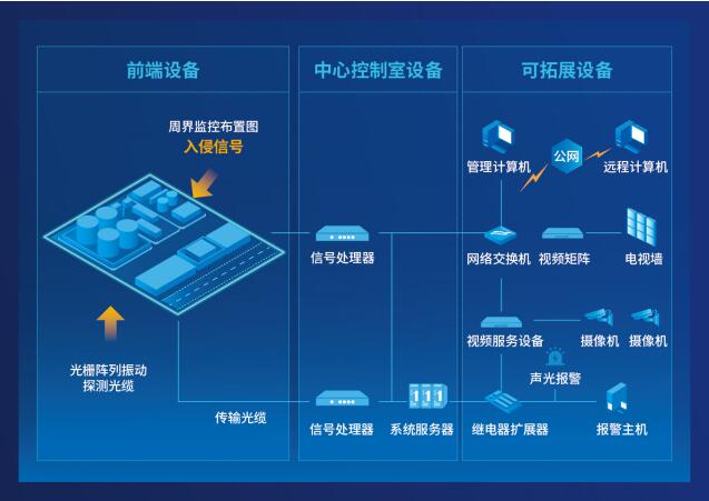 深圳奥瑞康