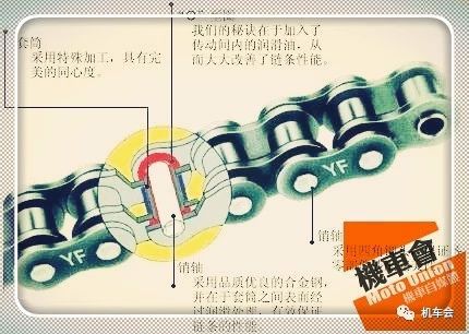 链条油使用方法,链条油使用方法与可靠评估解析——Premium 53.55.90指南,资源整合策略实施_SHD24.24.16