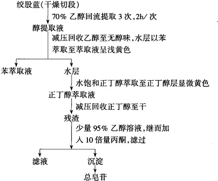 打理的近义词