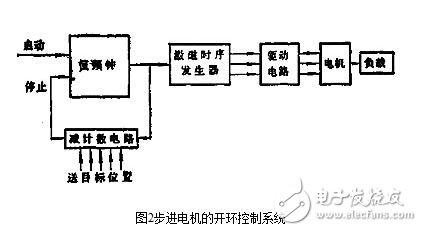 温度控制步进电机